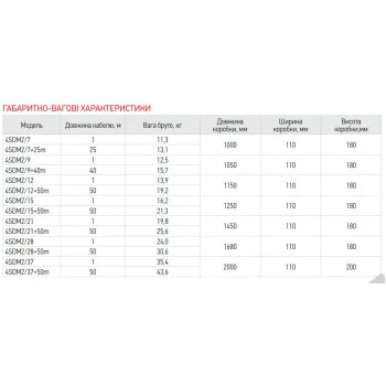 Центробіжний насос Koer 4SDM 2/37 + пульт (KP2632)