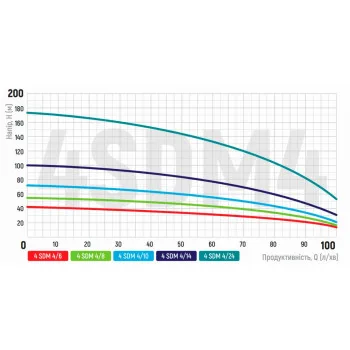 Центробежный насос Koer 3KDm 2/33+60М 1