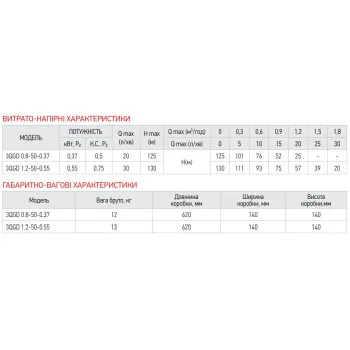 Насос глибинний шнековий Koer 3QGD 0.8-50-0.37 (KP2646)
