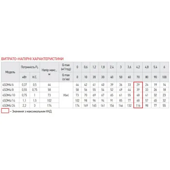 Відцентровий насос Koer 4SDM 4/24 + 50M + пульт (KP2645)
