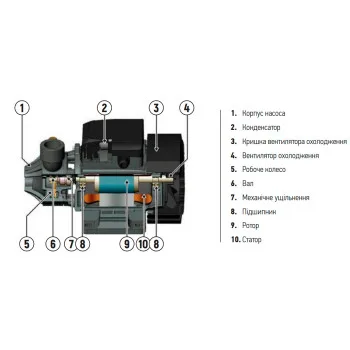 Насос поверхностный вихревой Koer QB-70 (KP2761)