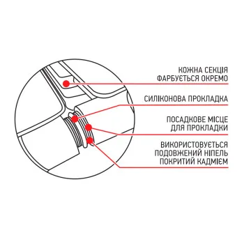 Биметаллический радиатор Koer 100 Bimetal-500 Golf (KR5164) / Цена за 1 секцию