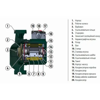 Насос циркуляційний KOER GRS 32/12 (KP2772)