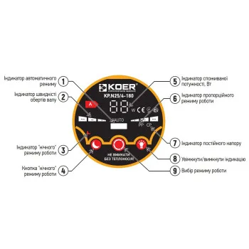 Насос циркуляційний відцентр. енергосберег. Koer KP.N25/4-180 (KP0246)