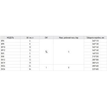 Бак розширювальний для системи опалення (плоский) Koer BP8 8л. (KB0002)