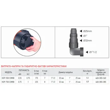 Дренажний насос Koer KDP-750 COMBI (KP2973)