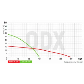 Насос погружной дренажный Koer QDX 9-33-0.75 (KP2767)