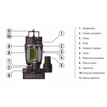 Насос погружной дренажный Koer QDX 9-33-0.75 (KP2767)