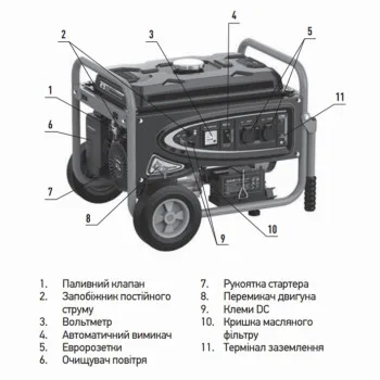 Генератор бензиновий Koer KU.7500EB (KR3433)