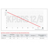 Насос повышения давления Koer KP.GRS 12/9 (KP2760)