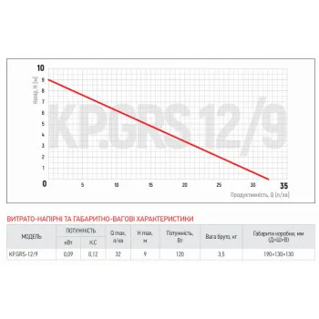 Насос підвищення тиску Koer KP.GRS 12/9 (KP2760)