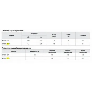 Насос підвищення тиску Koer KP.GRS 15/11 Н=11М, Q=3кбМ, P=200 Вт (з кабелем та гайками) (KP3136)